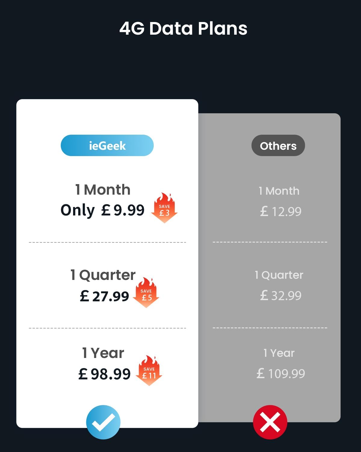 ieGeek S11 Negro Cámara 4G Solar | Sin WiFi, SIM Incluida - Imagen 9